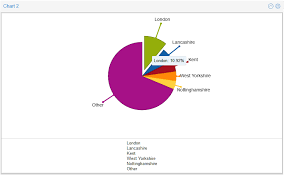 Extjs 5 Pie Chart Not Rendering Using Remote Store Stack