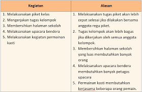 Kunci Jawaban Halaman 105 106 107 109 111 112 Tema 7 Kelas 6 Buku Kunci Kepemimpinan