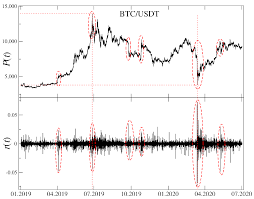 With cryptocurrencies entering the mainstream with a bang, more and more people every single day develop an interest in this new and strange world of blockchain.a lot of these people come to cryptos because they had heard that it's possible to make money from them. Entropy Free Full Text Complexity In Economic And Social Systems Cryptocurrency Market At Around Covid 19 Html