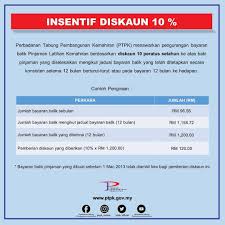Bank rakyat terkenal dengan perkhidmatan dalam pemberian pinjaman islam. Perbadanan Tabung Pembangunan Kemahiran Ptpk Pinjaman Latihan Kemahiran Berita Baik Kepada Peminjam Ptpk Ptpk Menawarkan Diskaun 10 Secara Tahunan Kepada Peminjam Yang Membayar Balik Pinjaman Mengikut Jadual Yang Ditetapkan
