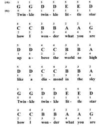 *please, scroll down for the kalimba tabs (number / letter notes). Twinkle Twinkle Little Star For Piano Notes Fingerings