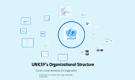 Unicef Organizational Chart Brain City