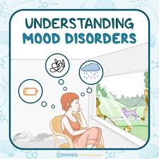 Image result for Mood Disorder
