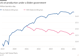 Us Oil Groups Grow Less Fearful Of A Biden Presidency Financial Times