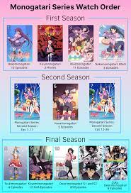 Free download high quality anime. The Monogatari Series 2020 Watch Order Anime
