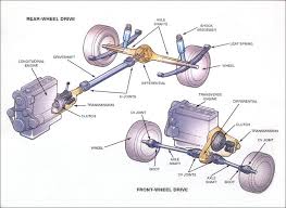 Drive Train Jpg 700 511 Automobile Engineering Engineering Automotive Mechanic