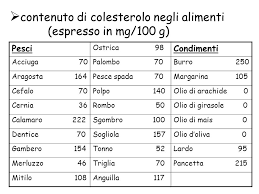 Un eccesso di colesterolo nel sangue può creare delle placche aterosclerotiche nei. Obesita E Pandemia Nicola Fuiano Md Ppt Scaricare