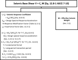 Lateral Force An Overview Sciencedirect Topics