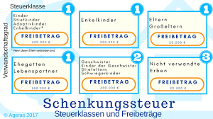 Die höhe der steuerfreibeträge und der besteuerung hängt vom verwandtschaftsgrad zwischen schenker und beschenktem ab. Schenkungssteuer Ageras Grosses Steuerworterbuch Ageras