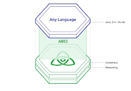 The first blockchain launched on cosmos is cosmos hub that aims to interconnect other blockchains in the ecosystem while. What Is Cosmos Cosmos Network