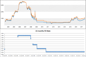 are singapore banks transferring interest volatility risks