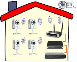 Enjoy massive discounts on the best wireless routers products: What Is The Best Wireless Security Camera System