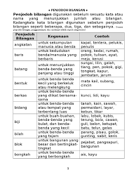 Anggur , kunci , rambai , pulau. Soalan Penjodoh Bilangan