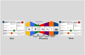 How To Understand The Process For Business Model Innovation Design Thinking Service Design Business Strategy