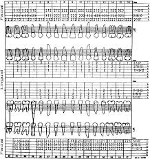 periodontal charting from march 1 2007 february 10 2010