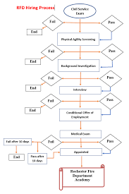 41 True Fire Department Flow Chart