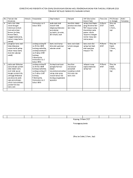 Resolve quality issues and meet regulatory requirements. Form Capa Bpom