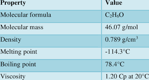 Physical Properties Of Ethanol Download Scientific Diagram