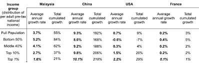 Add your local state holidays, and you've got plenty of opportunities to travel this year, within malaysia and other exciting international destinations. Income Inequality Among Different Ethnic Groups The Case Of Malaysia Lse Business Review
