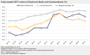 Potential Deutsche Commerzbank Merger 5 Essential Charts