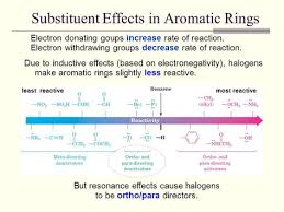 صورة ذات صلة Organic Chemistry Organic Chem Chemistry