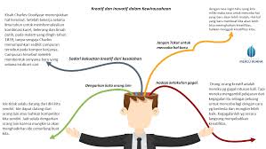 Check spelling or type a new query. Teknokreatipreneur Com Kreatif Inovatif Kunci Sukses Wirausaha