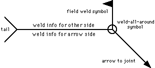 Deciphering Weld Symbols