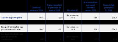 Vom rezolva exercitii specifice folosind formulele de transformare a sumei in produs. Raportul Anual Al Bce Privind ActivitÄÈile De Supraveghere 2019