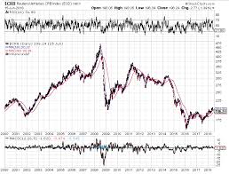 the commodity supercycle never ended it just paused and