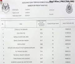 Masukkan sampul surat permohonan ke dalam peti tempahan mengikut nama negeri yang. Keputusan Bagi Nombor Pendaftaran Siri F Dikeluarkan Secara Rasmi F 1 Bernilai Rm836 660 Paultan Org