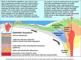 Metamorphic Facies Solar Energy Advantages Of Solar Energy Solar Power Energy