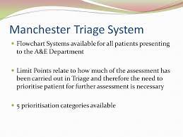 Quick preview of the mts (manchester triage system) aka queue management system. Introduction To The Use Of Manchester Triage In Accident And Emergency Ppt Video Online Download