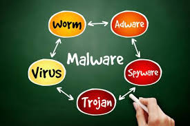 Image result for malware
