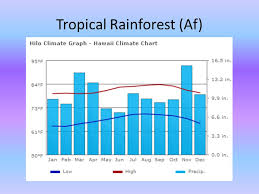 Climate Climate Types Ppt Video Online Download