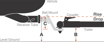 The hitch ball is extremely important because it pivots the trailer and provides a smooth turning while you are towing. How To Measure Hitch Drop Select A Ball Mount