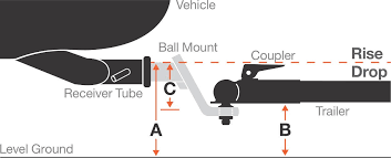 The goose box™ gooseneck coupler is specifically designed. How To Measure Hitch Drop Select A Ball Mount