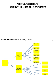 Skema basis data merupakan diskripsi dari basis data yang spesifikasinya ditentukan dalam tahap perancangan. Gambar Struktur Hirarki Basis Data