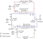 Experimental testing of a low-temperature organic Rankine cycle ...