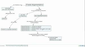 Il Testo Argomentativo Youtube