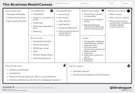 Business model canvas is a strategic management and lean startup template for developing new or documenting existing business models. Modelo Canvas Que Es Para Que Sirve Y Como Se Utiliza