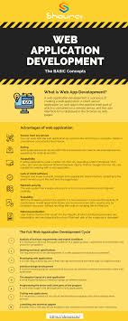 Busca trabajos relacionados con google web apps development o contrata en el mercado de freelancing más grande del mundo con más de 18m de trabajos. Web Application Development The Basic Concepts