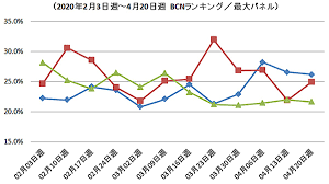 Rely… continue reading happy glass level. April Data Shows Mirrorless Camera Sales In Japan Were Down 75 Compared To 2019 Digital Photography Review