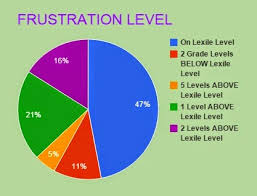 Reading Response Journals Their Effect On Engagement And