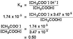 Ion concentration in solutions from molarity, chemistry practice problems. Buffer Solutions