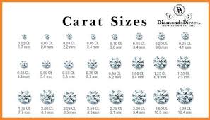 diamond four cs guide carat