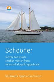 17 Sailboat Types Explained How To Recognize Them Here S A Hack To Recognize All Popular Sailboat Types Sailing Ships Sailing Sailing Dinghy Sailboat Design