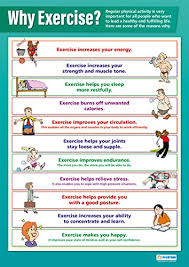 why exercise pshe educational wall chart poster in high