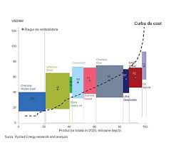 Les prix du pétrole sont montés mardi à des niveaux plus vus en plus de deux ans, poussés par une demande vive et un retour moins probable, du moins à court terme, des exportations iraniennes. ScÄƒderea PreÅ£ului Petrolului O RevoluÅ£ie GlobalÄƒ Contributors