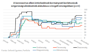 Laky erzsébet nyomokban havas városkép, kevesebb mozgás, és reménykedő emberek. Koronavirus Csoda Europaban Mindket Hullam Elkerulte Oket Pedig Nincsenek Szigoru Korlatozasok Portfolio Hu