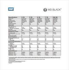 Fill up the basic information regarding the design. Specification Sheet Template 10 Free Printable Excel Word Samples Examples Formats